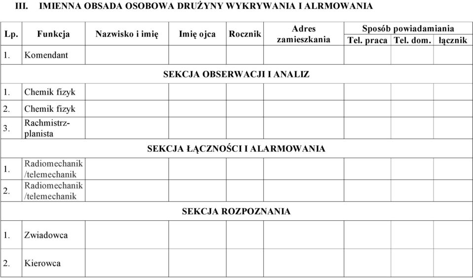 praca Tel. dom. łącznik SEKCJA OBSERWACJI I ANALIZ 1. Chemik fizyk 2.