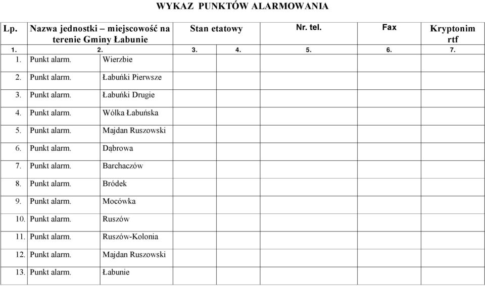 Punkt alarm. Majdan Ruszowski 6. Punkt alarm. Dąbrowa 7. Punkt alarm. Barchaczów 8. Punkt alarm. Bródek 9. Punkt alarm. Mocówka 10.