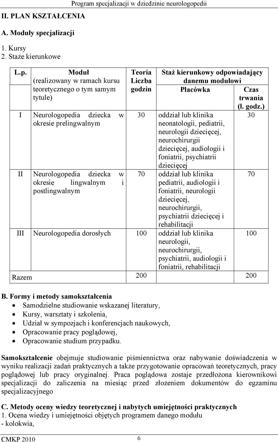 Program specjalizacji w dziedzinie neurologopedii Moduł (realizowany w ramach kursu teoretycznego o tym samym tytule) I Neurologopedia dziecka w okresie prelingwalnym II Neurologopedia dziecka w