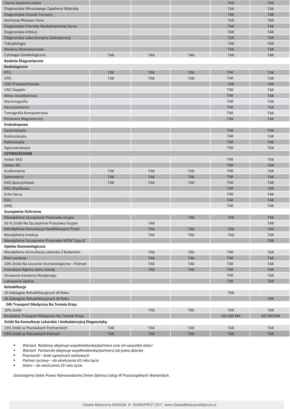 Densytometria Tomografia Komputerowa Rezonans Magnetyczny Endoskopowe Gastroskopia Kolonoskopia Rektoskopia Sigmoidoskopia CZYNNOŚCIOWE Holter EKG Holter RR Audiometria Spirometria EKG Spoczynkowe