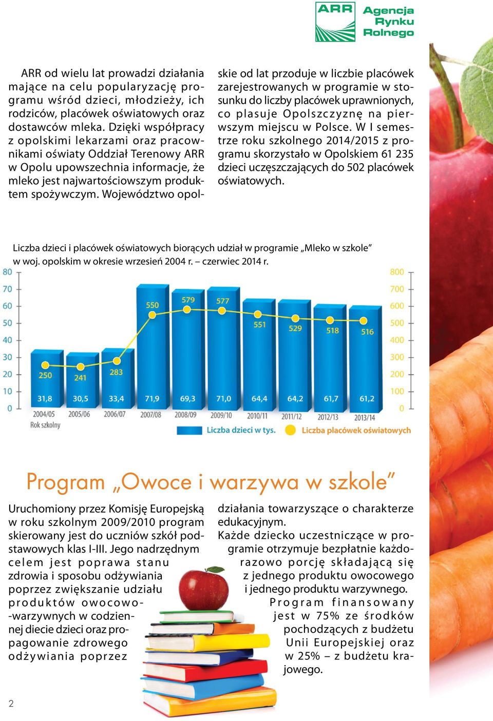 Województwo opolskie od lat przoduje w liczbie placówek zarejestrowanych w programie w stosunku do liczby placówek uprawnionych, co plasuje Opolszc z y znę na pierwszym miejscu w Polsce.