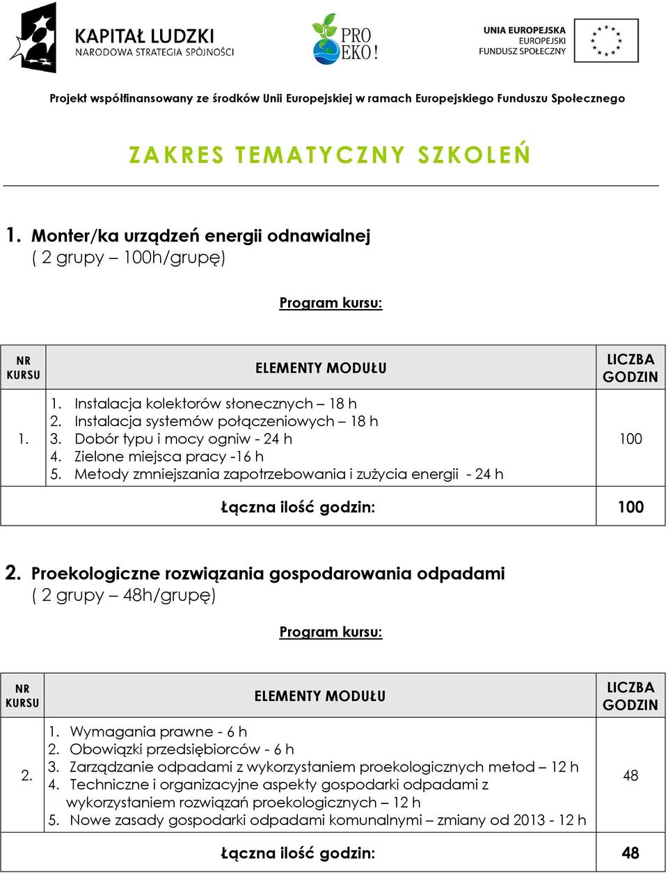 Proekologiczne rozwiązania gospodarowania odpadami ( 2 grupy 48h/grupę) 2. 1. Wymagania prawne - 6 h 2. Obowiązki przedsiębiorców - 6 h 3.
