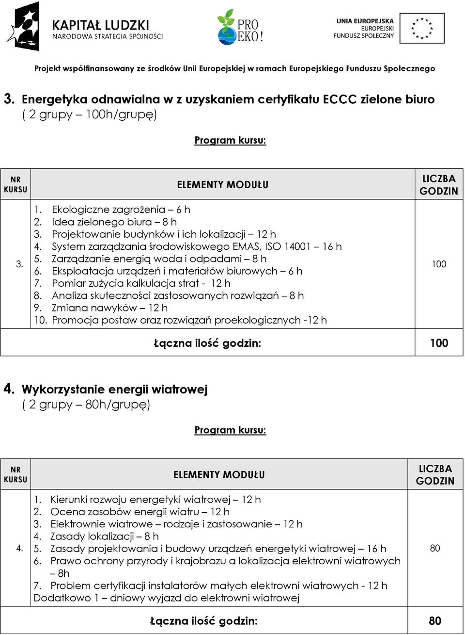 Eksploatacja urządzeń i materiałów biurowych 6 h 7. Pomiar zużycia kalkulacja strat - 12 h 8. Analiza skuteczności zastosowanych rozwiązań 8 h 9. Zmiana nawyków 12 h 10.