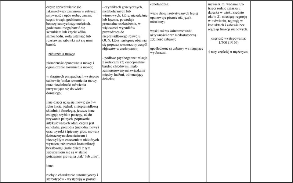 rozumienia mowy oraz niezdolność mówienia utrzymująca się do wieku dorosłego; inne dzieci uczą się mówić po 3-4 roku życia, jednak z nieprawidłową składnią i fonologią, jeszcze inne osiągają szybkie