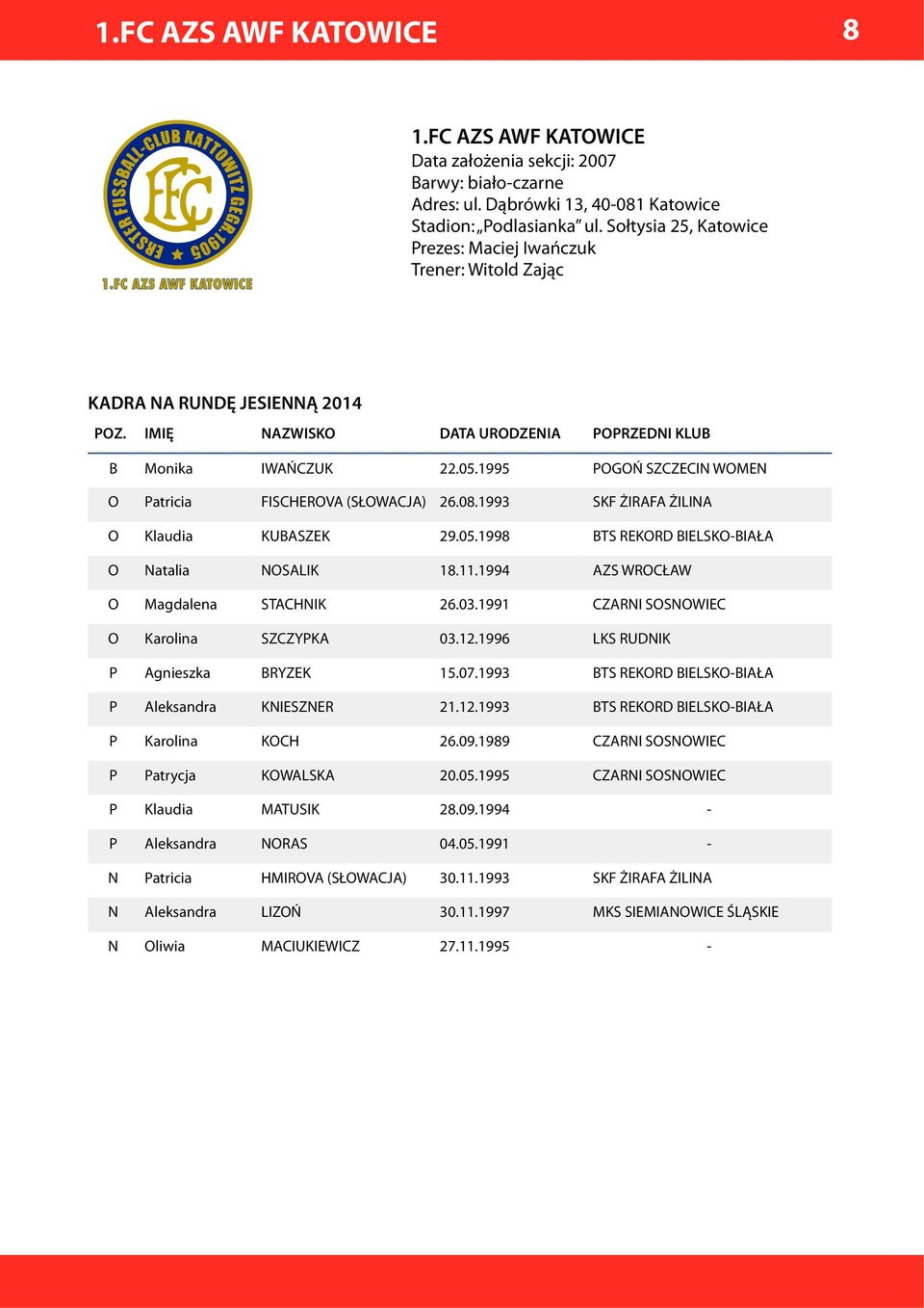 1993 SKF ŻIRAFA ŻILINA O Klaudia KUBASZEK 29.05.1998 BTS REKORD BIELSKO-BIAŁA O Natalia NOSALIK 18.11.1994 AZS WROCŁAW O Magdalena STACHNIK 26.03.1991 CZARNI SOSNOWIEC O Karolina SZCZYPKA 03.12.