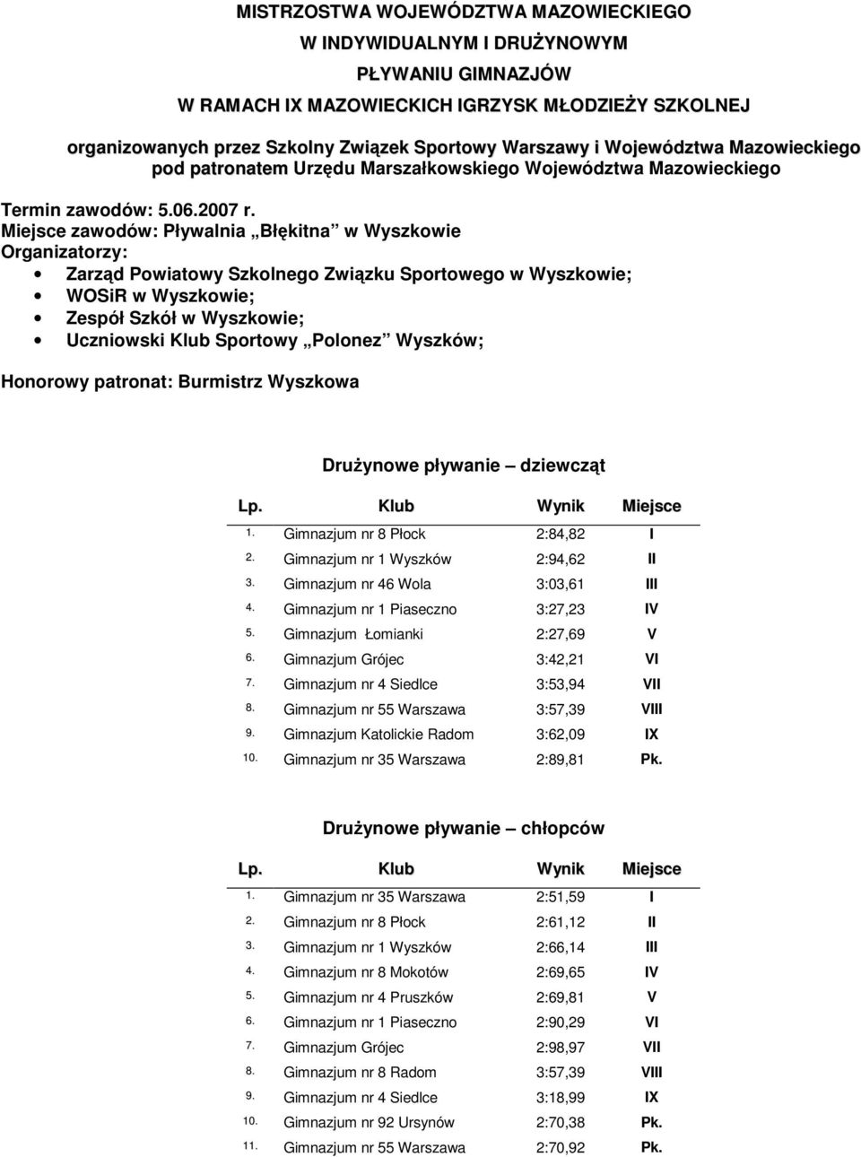 Miejsce zawodów: Pływalnia Błękitna w Wyszkowie Organizatorzy: Zarząd Powiatowy Szkolnego Związku Sportowego w Wyszkowie; WOSiR w Wyszkowie; Zespół Szkół w Wyszkowie; Uczniowski Klub Sportowy Polonez