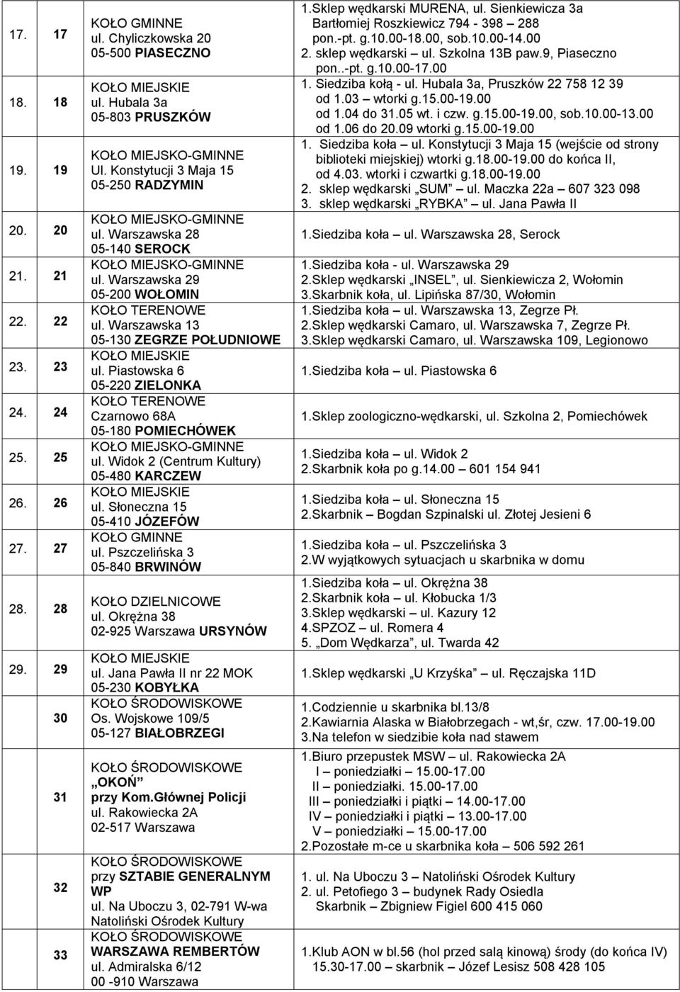 Piastowska 6 05-220 ZIELONKA Czarnowo 68A 05-180 POMIECHÓWEK ul. Widok 2 (Centrum Kultury) 05-480 KARCZEW ul. Słoneczna 15 05-410 JÓZEFÓW KOŁO GMINNE ul. Pszczelińska 3 05-840 BRWINÓW ul.