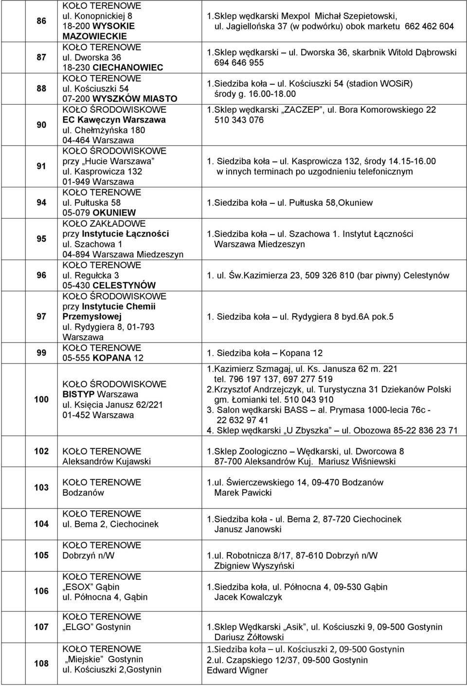 Regułcka 3 05-430 CELESTYNÓW przy Instytucie Chemii Przemysłowej ul. Rydygiera 8, 01-793 Warszawa 05-555 KOPANA 12 BISTYP Warszawa ul. Księcia Janusz 62/221 01-452 Warszawa 1.