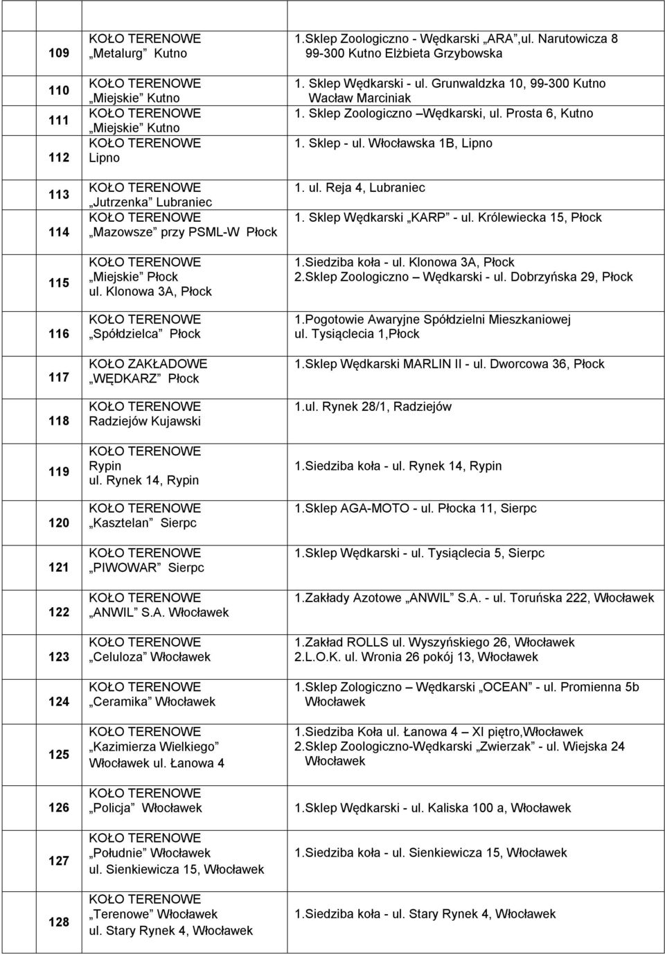 Łanowa 4 Policja Włocławek Południe Włocławek ul. Sienkiewicza 15, Włocławek Terenowe Włocławek ul. Stary Rynek 4, Włocławek 1.Sklep Zoologiczno - Wędkarski ARA,ul.