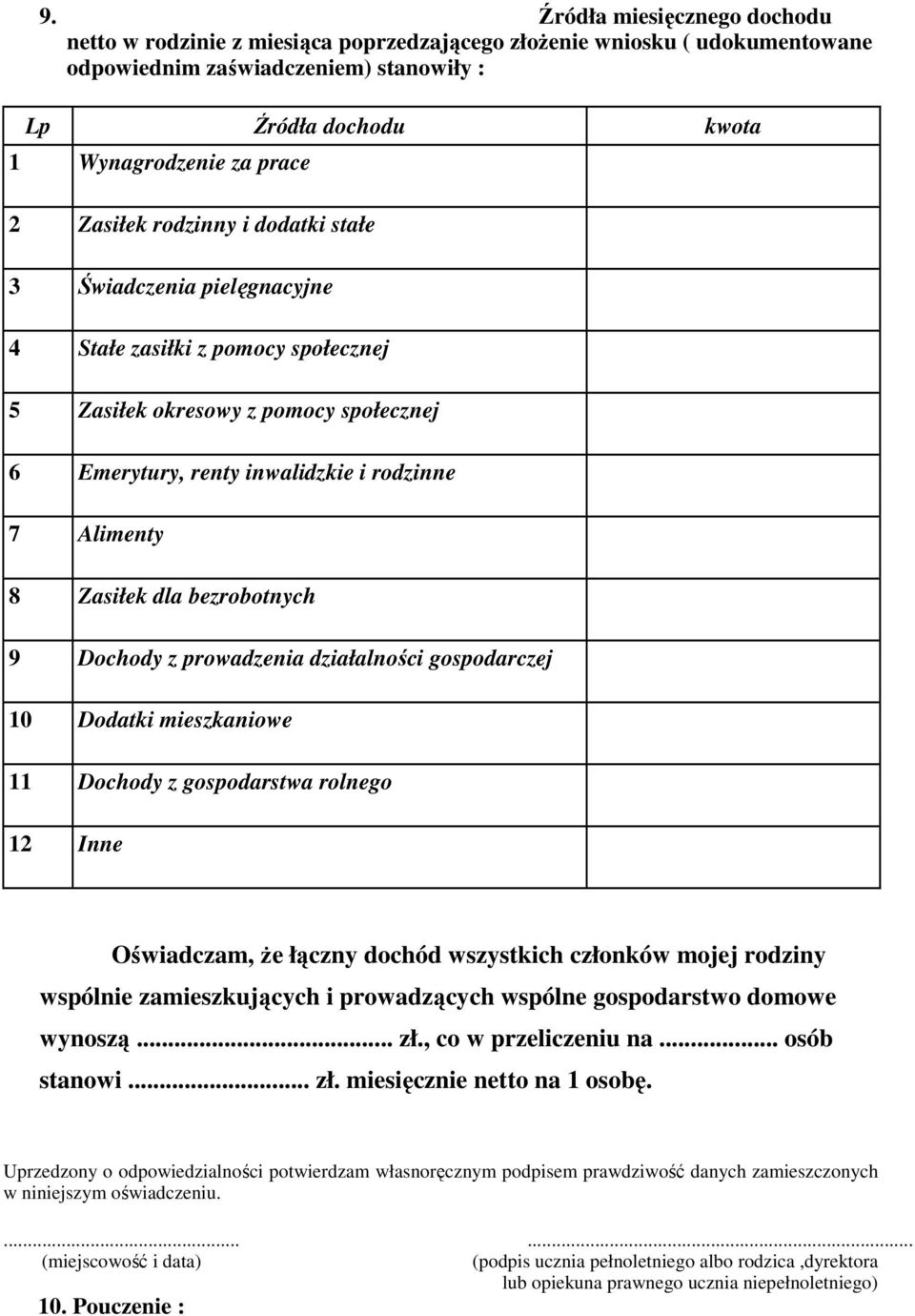 dla bezrobotnych 9 Dochody z prowadzenia działalności gospodarczej 10 Dodatki mieszkaniowe 11 Dochody z gospodarstwa rolnego 12 Inne Oświadczam, że łączny dochód wszystkich członków mojej rodziny