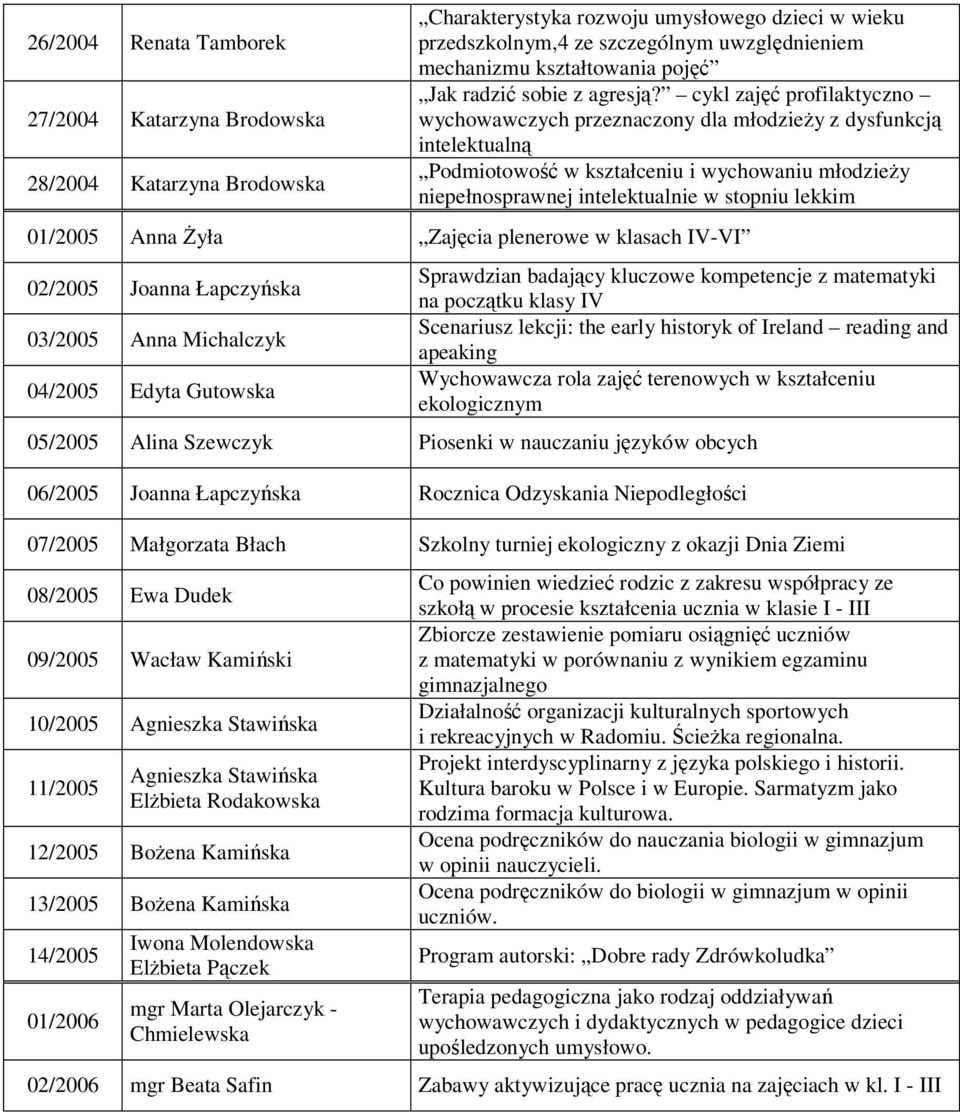 cykl zajęć profilaktyczno wychowawczych przeznaczony dla młodzieży z dysfunkcją intelektualną Podmiotowość w kształceniu i wychowaniu młodzieży niepełnosprawnej intelektualnie w stopniu lekkim