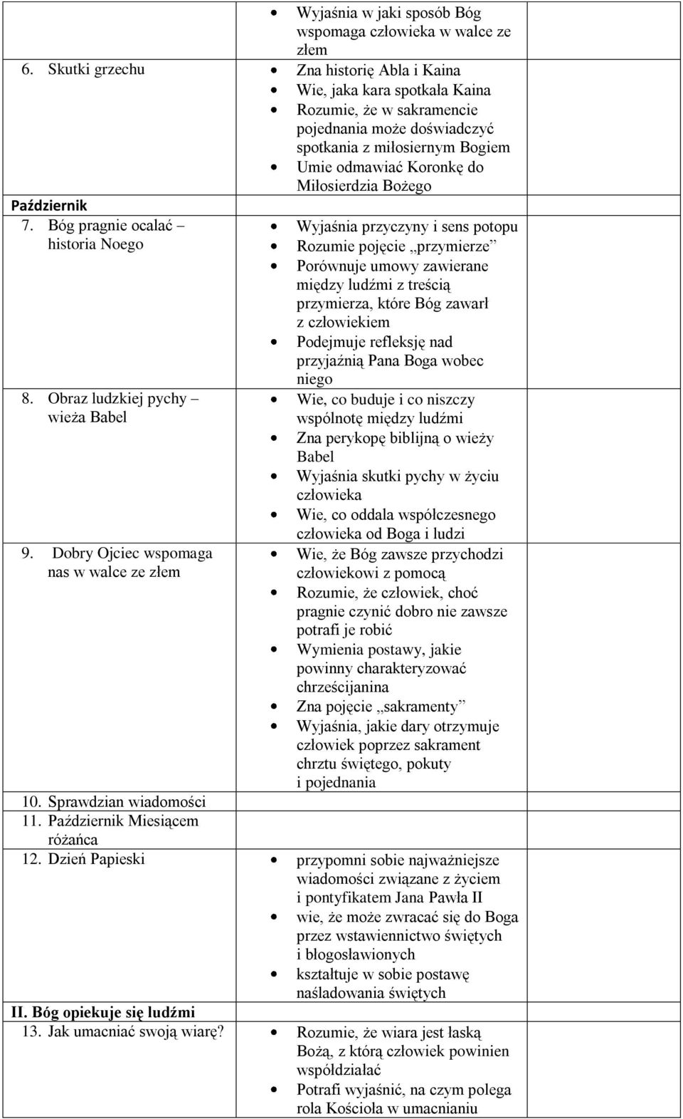 Bożego Październik 7. Bóg pragnie ocalać historia Noego 8. Obraz ludzkiej pychy wieża Babel 9.