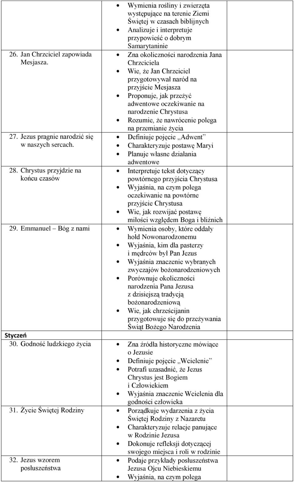 narodzenia Jana Chrzciciela Wie, że Jan Chrzciciel przygotowywał naród na przyjście Mesjasza Proponuje, jak przeżyć adwentowe oczekiwanie na narodzenie Chrystusa Rozumie, że nawrócenie polega na
