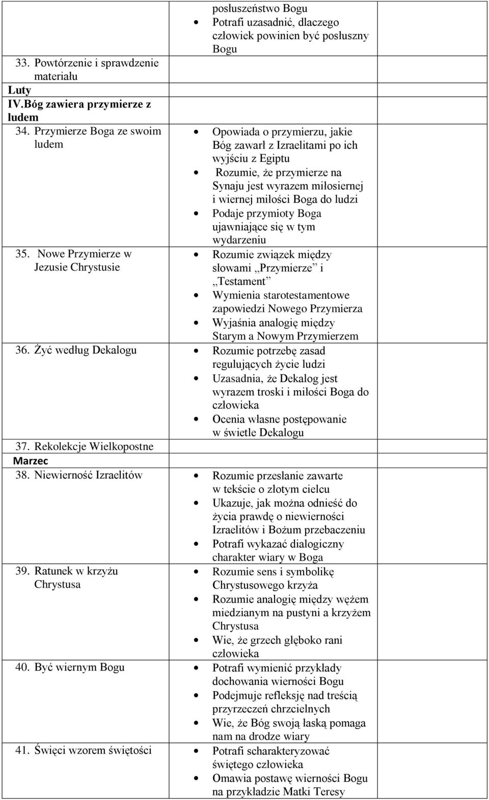 Rozumie, że przymierze na Synaju jest wyrazem miłosiernej i wiernej miłości Boga do ludzi Podaje przymioty Boga ujawniające się w tym wydarzeniu Rozumie związek między słowami Przymierze i Testament