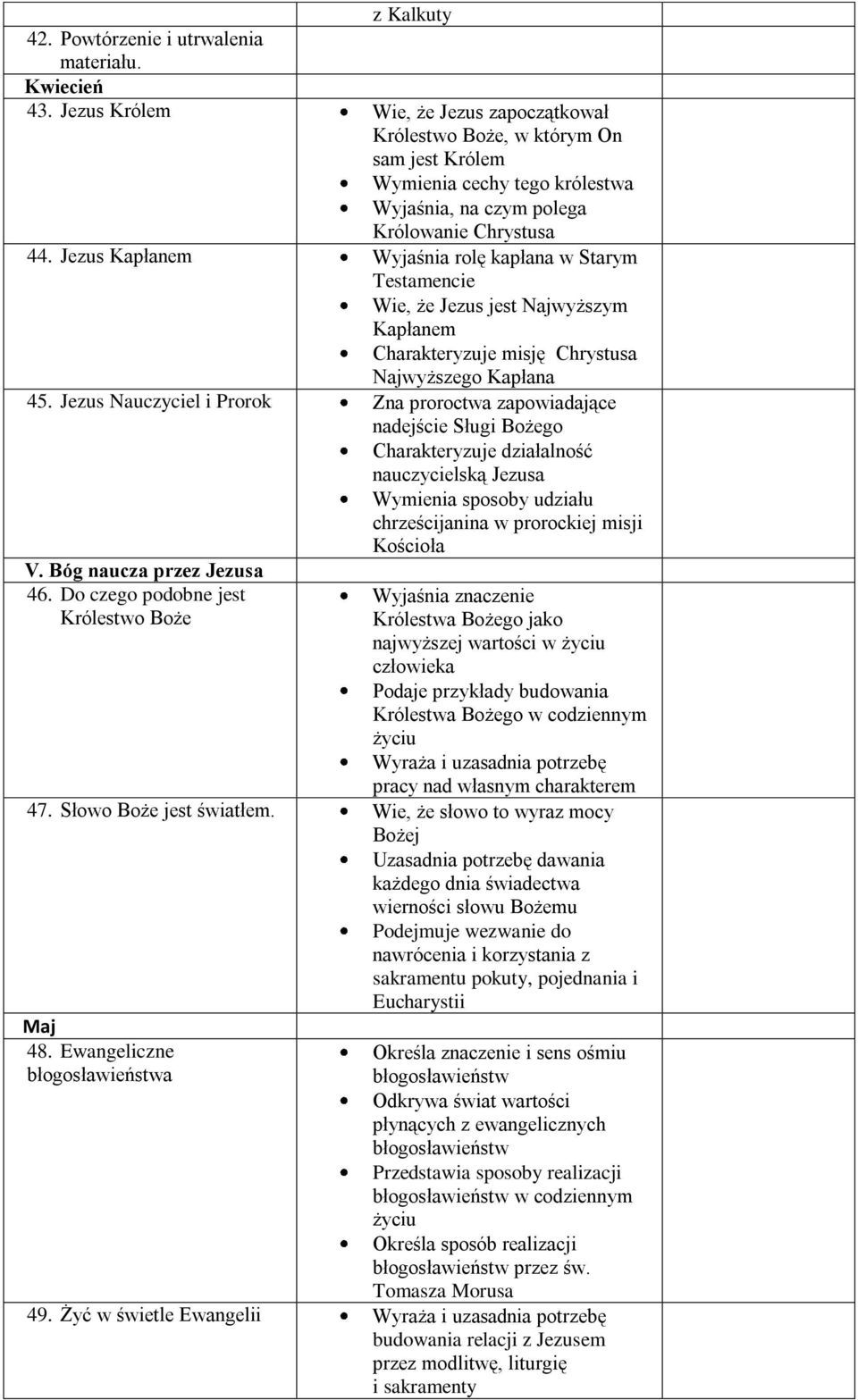 Jezus Kapłanem Wyjaśnia rolę kapłana w Starym Testamencie Wie, że Jezus jest Najwyższym Kapłanem Charakteryzuje misję Chrystusa Najwyższego Kapłana 45.