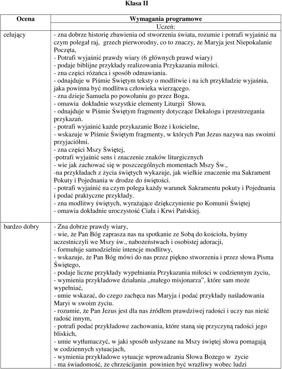 - zna części różańca i sposób odmawiania. - odnajduje w Piśmie Świętym teksty o modlitwie i na ich przykładzie wyjaśnia, jaka powinna być modlitwa człowieka wierzącego.