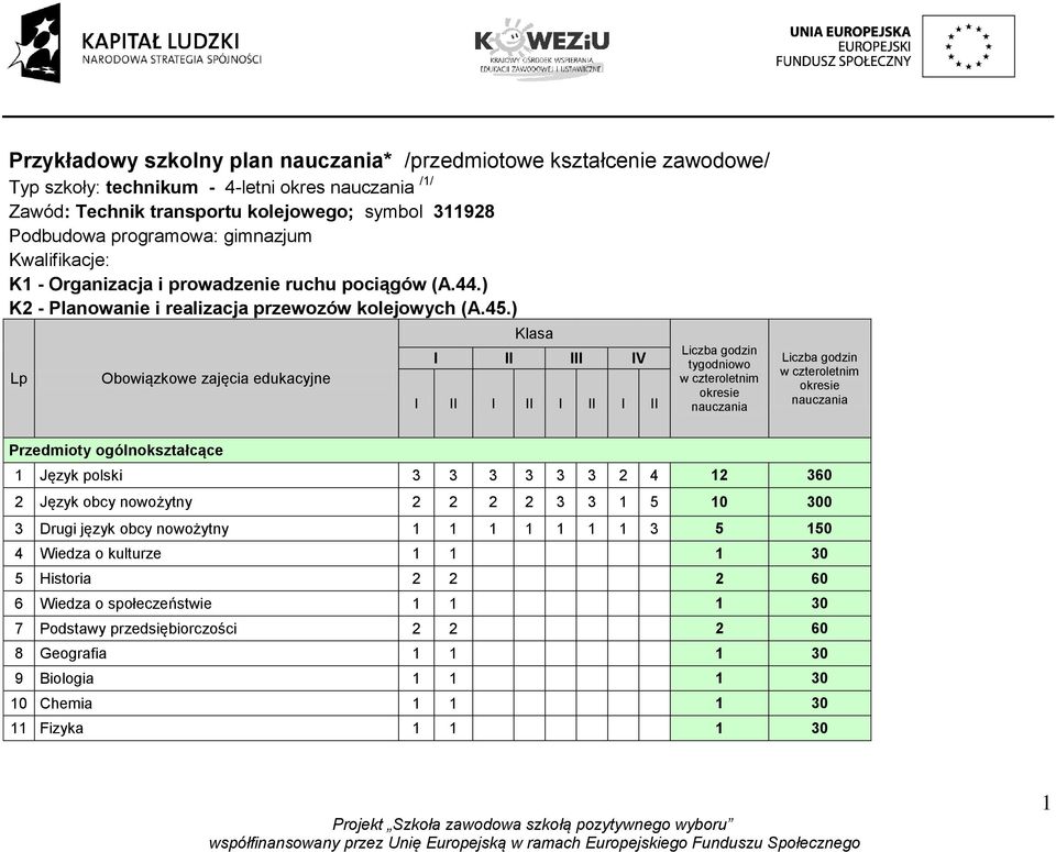 ) Lp Obowiązkowe zajęcia edukacyjne Klasa I II III IV I II I II I II I II Liczba godzin tygodniowo w czteroletnim okresie nauczania Liczba godzin w czteroletnim okresie nauczania Przedmioty