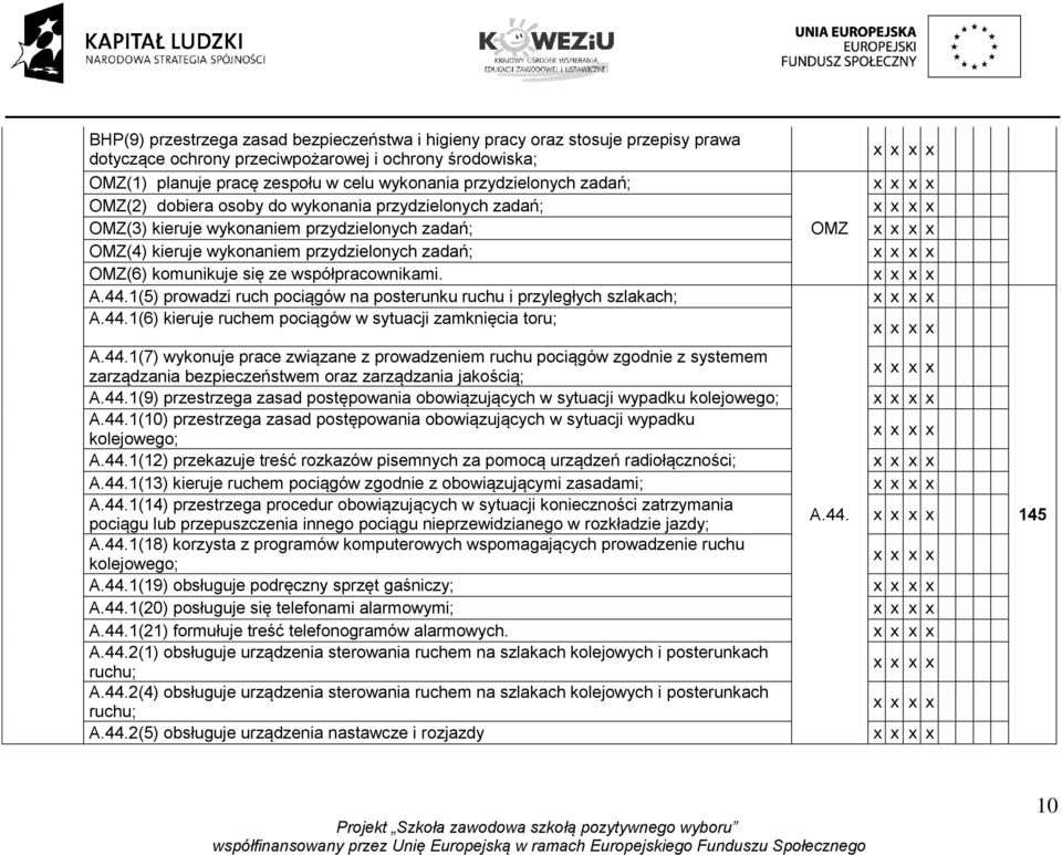 współpracownikami. A.44.1(5) prowadzi ruch pociągów na posterunku ruchu i przyległych szlakach; A.44.1(6) kieruje ruchem pociągów w sytuacji zamknięcia toru; OMZ A.44.1(7) wykonuje prace związane z prowadzeniem ruchu pociągów zgodnie z systemem zarządzania bezpieczeństwem oraz zarządzania jakością; A.