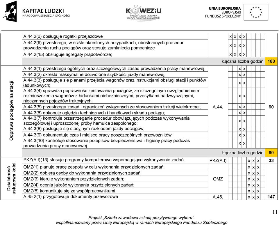 44.3(4) sprawdza poprawność zestawiania pociągów, ze szczególnym uwzględnieniem rozmieszczenia wagonów z ładunkami niebezpiecznymi, przesyłkami nadzwyczajnymi, nieczynnych pojazdów trakcyjnych; A.44.3(5) przestrzega zasad i ograniczeń związanych ze stosowaniem trakcji wielokrotnej; A.