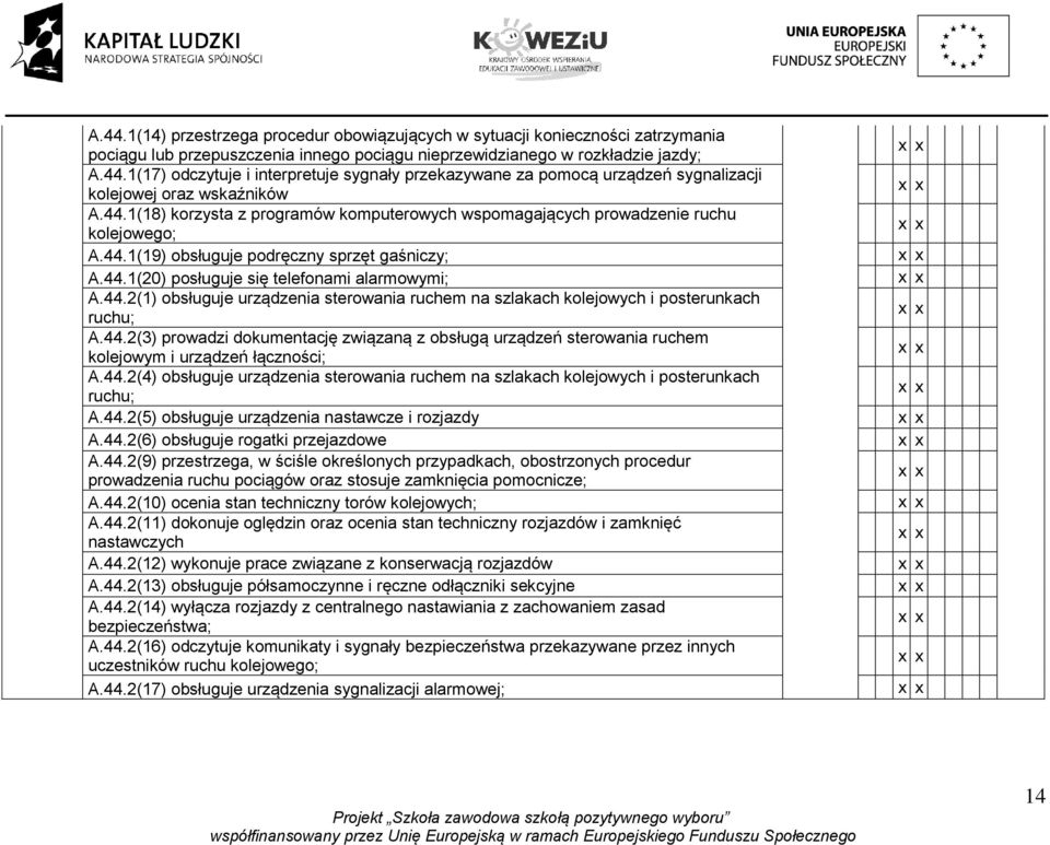 44.2(3) prowadzi dokumentację związaną z obsługą urządzeń sterowania ruchem kolejowym i urządzeń łączności; A.44.2(4) obsługuje urządzenia sterowania ruchem na szlakach kolejowych i posterunkach ruchu; A.