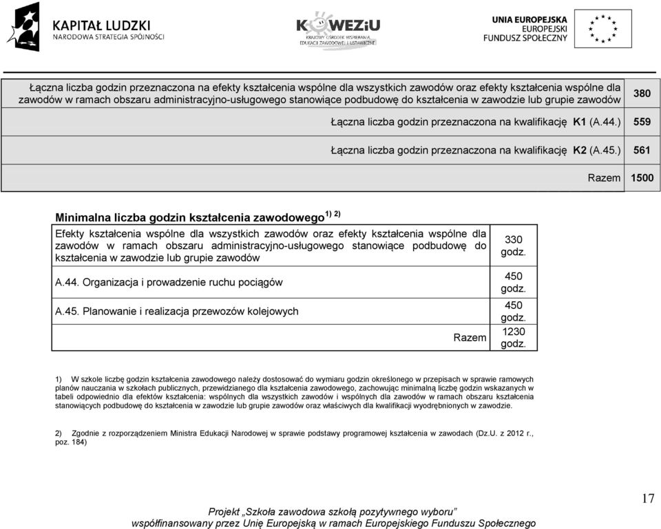 ) 561 Razem 1500 1) 2) Minimalna liczba godzin kształcenia zawodowego Efekty kształcenia wspólne dla wszystkich zawodów oraz efekty kształcenia wspólne dla zawodów w ramach obszaru