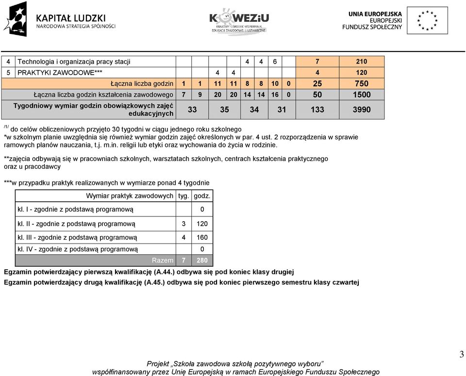również wymiar godzin zajęć określonych w par. 4 ust. 2 rozporządzenia w sprawie ramowych planów nauczania, t.j. m.in. religii lub etyki oraz wychowania do życia w rodzinie.