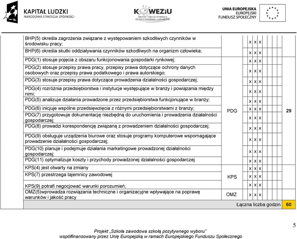 przepisy prawa dotyczące prowadzenia działalności gospodarczej; PDG(4) rozróżnia przedsiębiorstwa i instytucje występujące w branży i powiązania między nimi; PDG(5) analizuje działania prowadzone