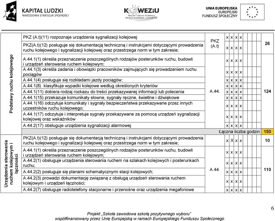 t) 26 Podstawy ruchu kolejowego Urządzenia sterowania ruchem kolejowym i łączności A.44.