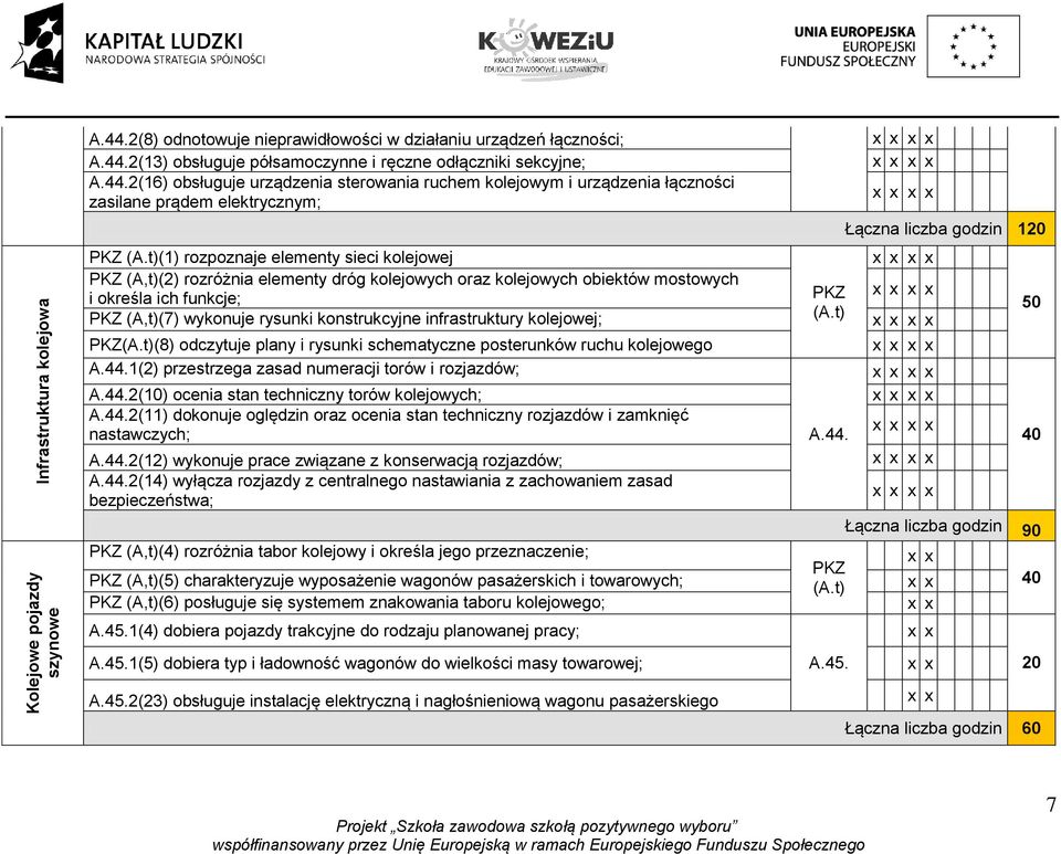 infrastruktury kolejowej; PKZ(A.t)(8) odczytuje plany i rysunki schematyczne posterunków ruchu kolejowego A.44.1(2) przestrzega zasad numeracji torów i rozjazdów; A.44.2(10) ocenia stan techniczny torów kolejowych; A.