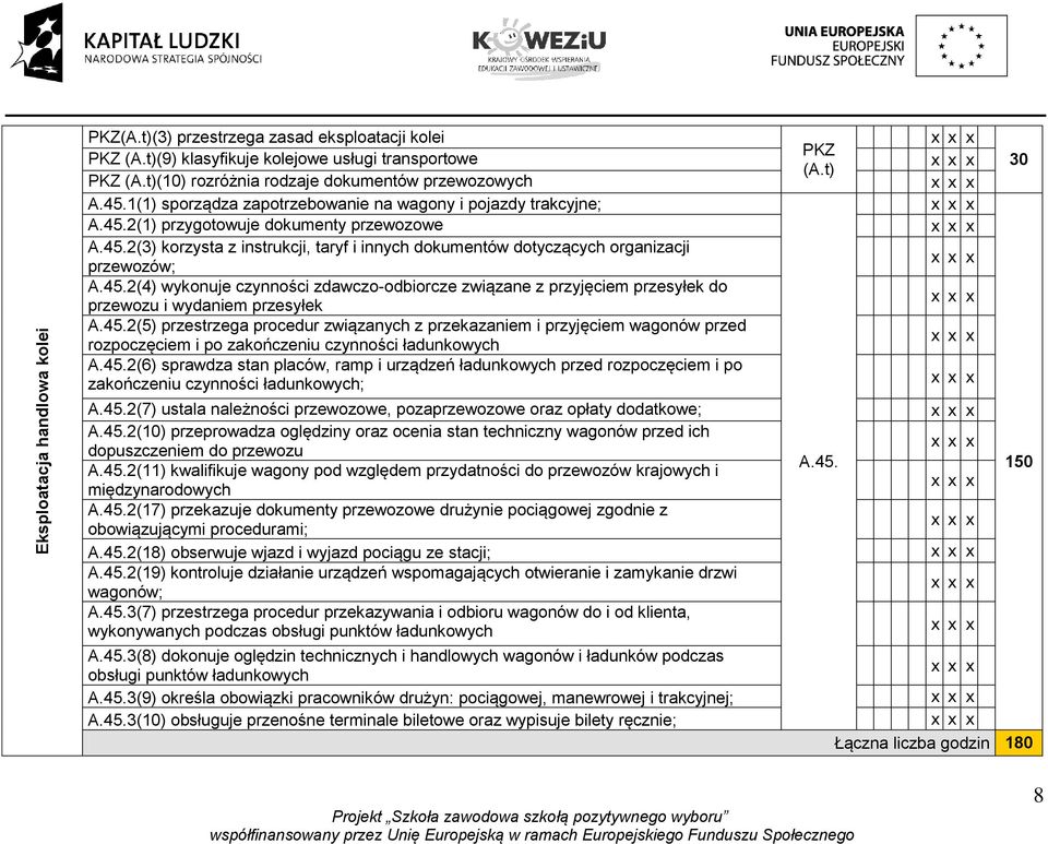45.2(4) wykonuje czynności zdawczo-odbiorcze związane z przyjęciem przesyłek do przewozu i wydaniem przesyłek A.45.2(5) przestrzega procedur związanych z przekazaniem i przyjęciem wagonów przed rozpoczęciem i po zakończeniu czynności ładunkowych A.