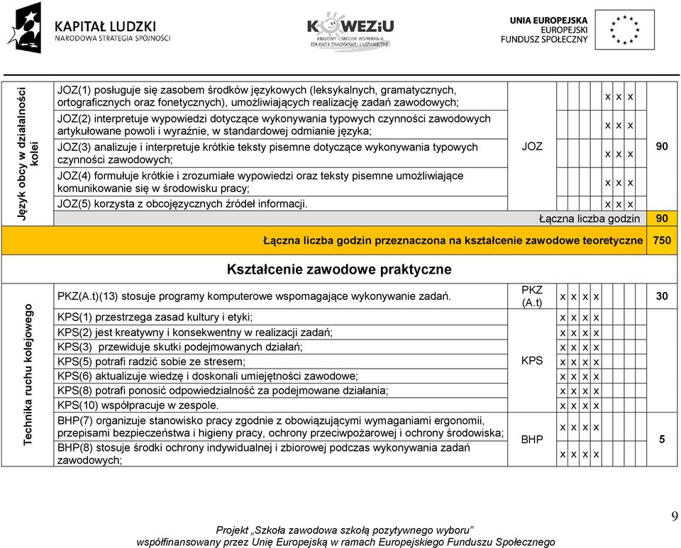 dotyczące wykonywania typowych czynności zawodowych; JOZ(4) formułuje krótkie i zrozumiałe wypowiedzi oraz teksty pisemne umożliwiające komunikowanie się w środowisku pracy; JOZ(5) korzysta z