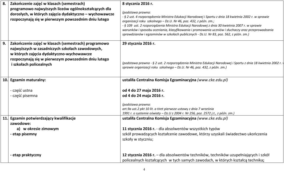 Zakończenie zajęć w klasach (semestrach) programowo najwyższych w zasadniczych szkołach zawodowych, w których zajęcia dydaktyczno-wychowawcze rozpoczynają się w pierwszym powszednim dniu lutego i