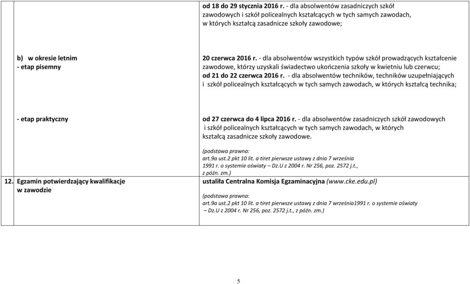 2016 r. - dla absolwentów wszystkich typów szkół prowadzących kształcenie zawodowe, którzy uzyskali świadectwo ukończenia szkoły w kwietniu lub czerwcu; od 21 do 22 czerwca 2016 r.