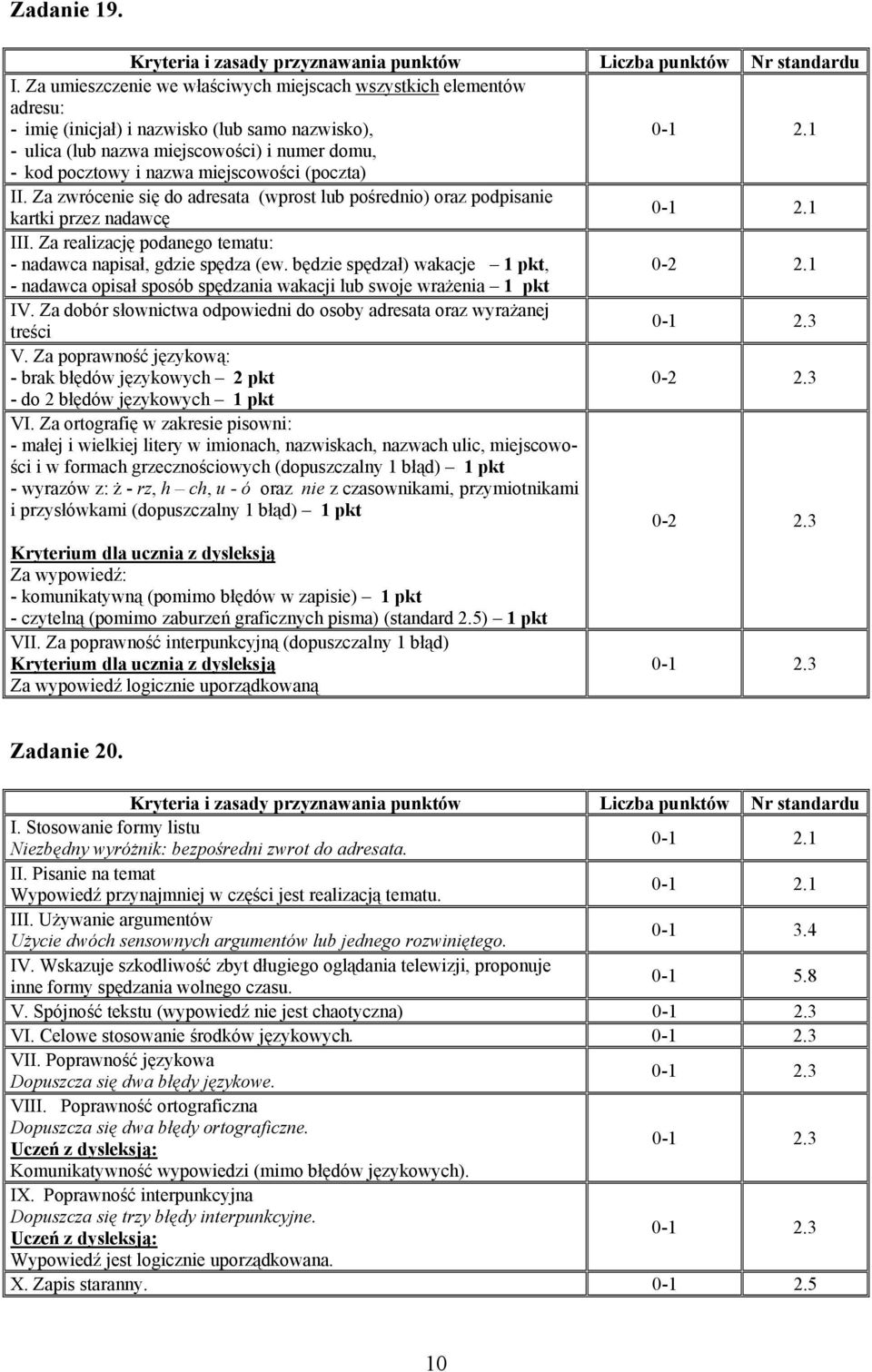 miejscowości (poczta) II. Za zwrócenie się do adresata (wprost lub pośrednio) oraz podpisanie kartki przez nadawcę III. Za realizację podanego tematu: - nadawca napisał, gdzie spędza (ew.