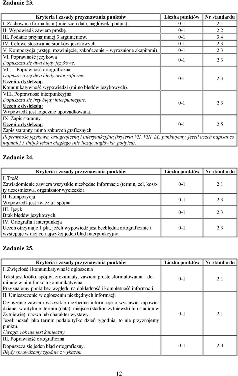 Poprawność ortograficzna Dopuszcza się dwa błędy ortograficzne. Komunikatywność wypowiedzi (mimo błędów językowych). Dopuszcza się trzy błędy interpunkcyjne. Wypowiedź jest logicznie uporządkowana.