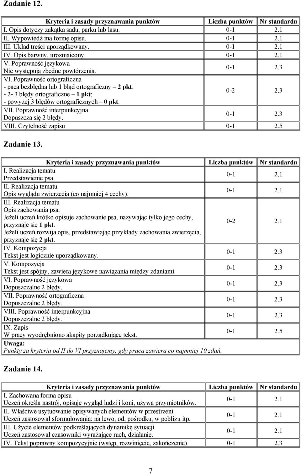 Poprawność ortograficzna - paca bezbłędna lub 1 błąd ortograficzny 2 pkt; - 2-3 błędy ortograficzne 1 pkt; - powyżej 3 błędów ortograficznych 0 pkt. VII.