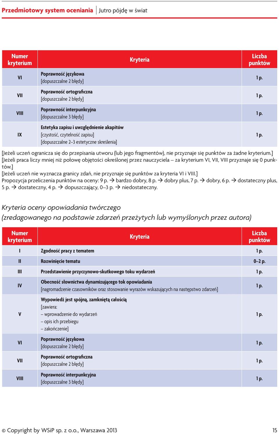 ] Propozycja przeliczenia na oceny: 9 p. bardzo dobry, 8 p. dobry plus, 7 p. dobry, 6 p. dostateczny plus, 5 p. dostateczny, 4 p. dopuszczający, 0 3 p. niedostateczny.