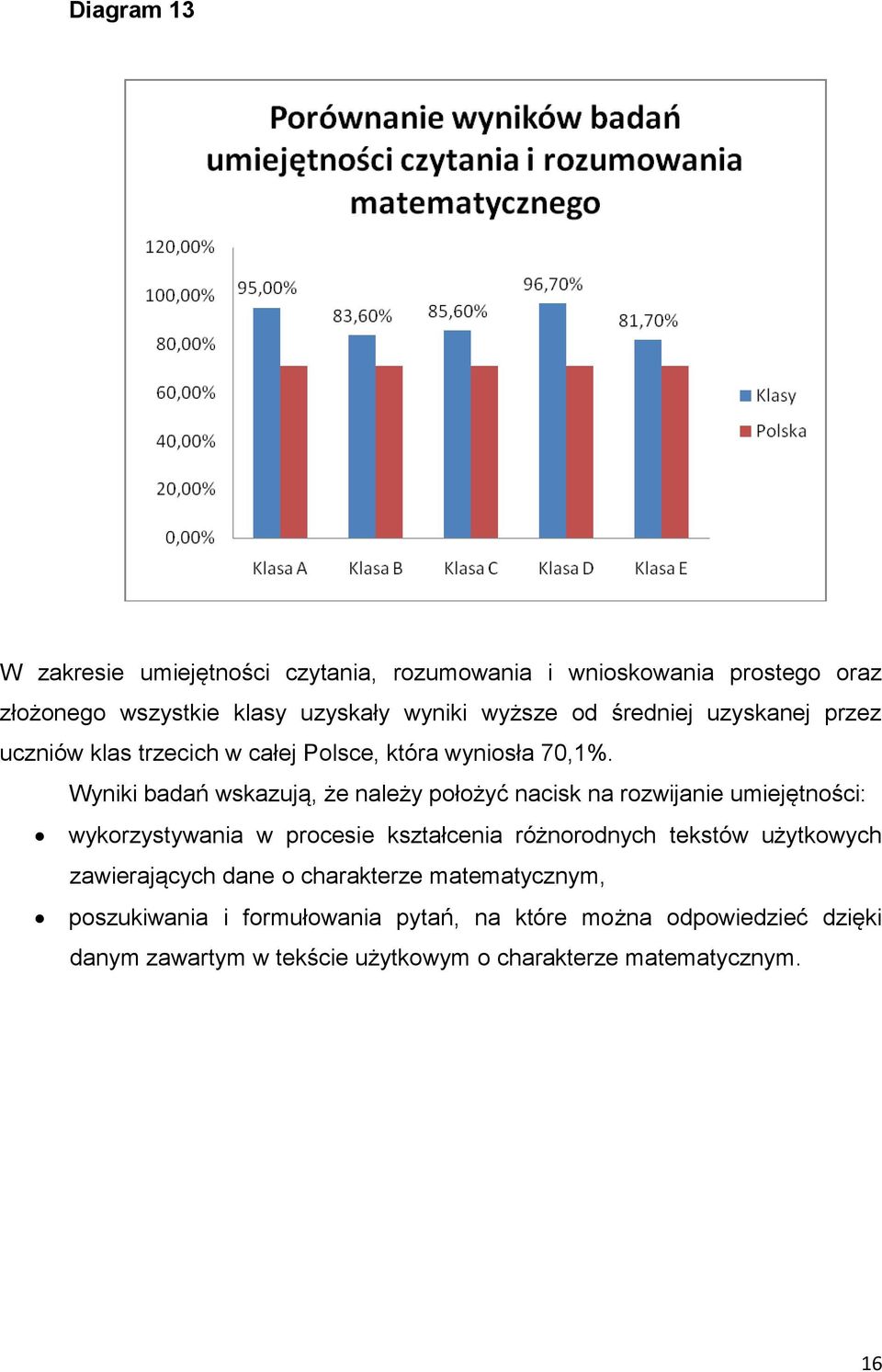 Wyniki badań wskazują, że należy położyć nacisk na rozwijanie umiejętności: wykorzystywania w procesie kształcenia różnorodnych tekstów