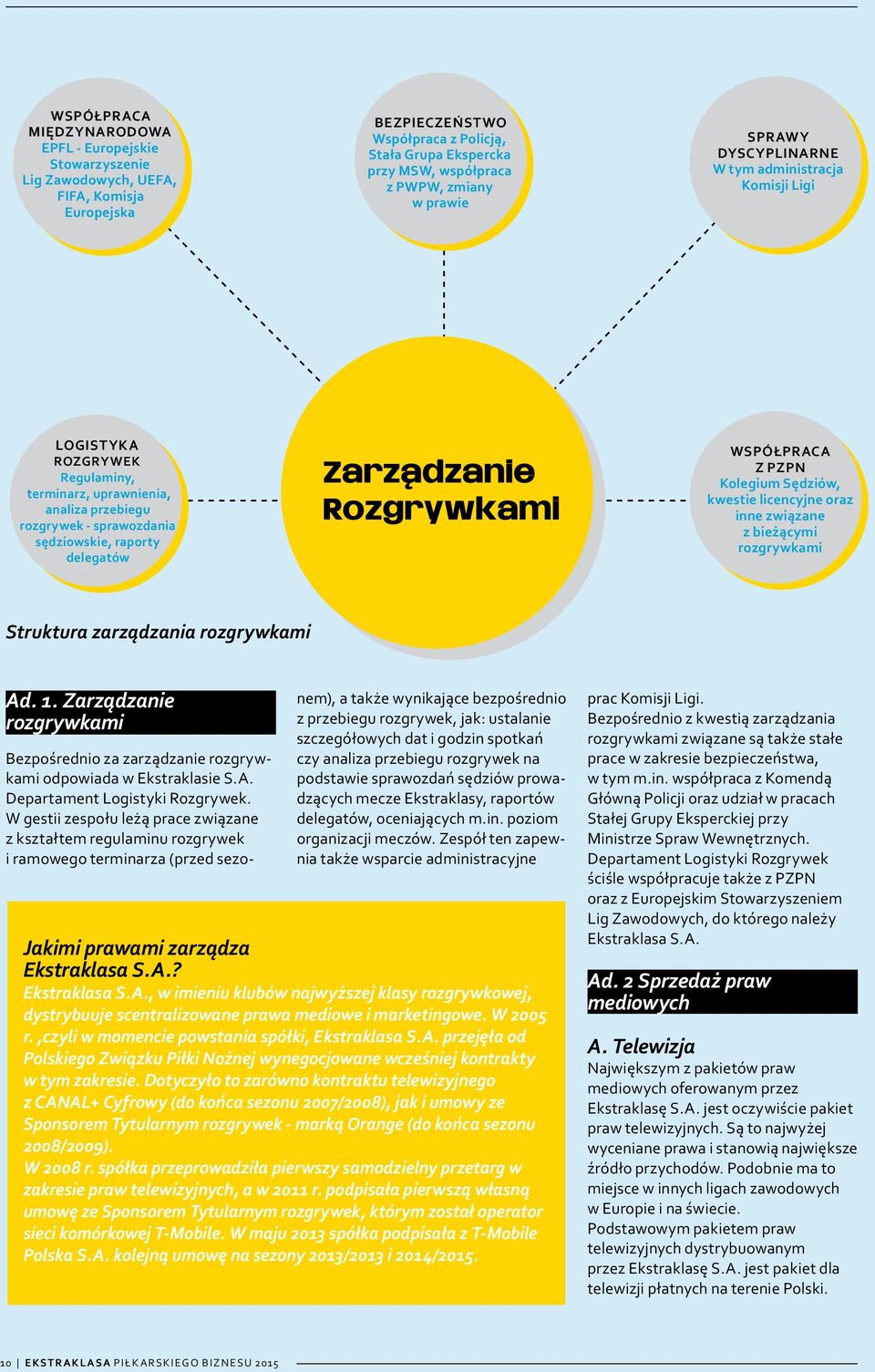WSPÓŁPRACA Z PZPN Kolegium Sędziów, kwestie licencyjne oraz inne związane z bieżącymi rozgrywkami Struktura zarządzania rozgrywkami Ad. 1.