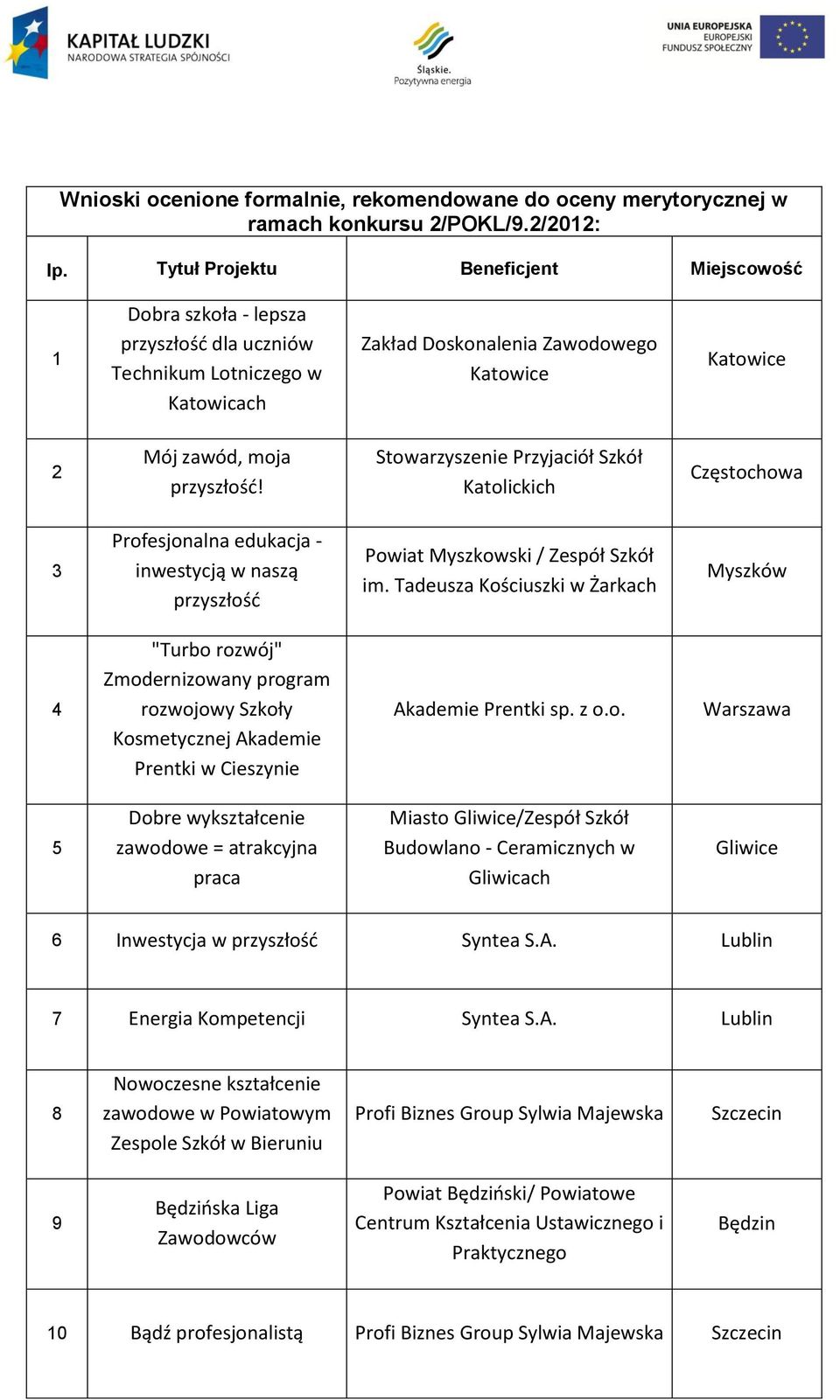 Stowarzyszenie Przyjaciół Szkół Katolickich Częstochowa 3 Profesjonalna edukacja - inwestycją w naszą przyszłość Powiat Myszkowski / Zespół Szkół im.