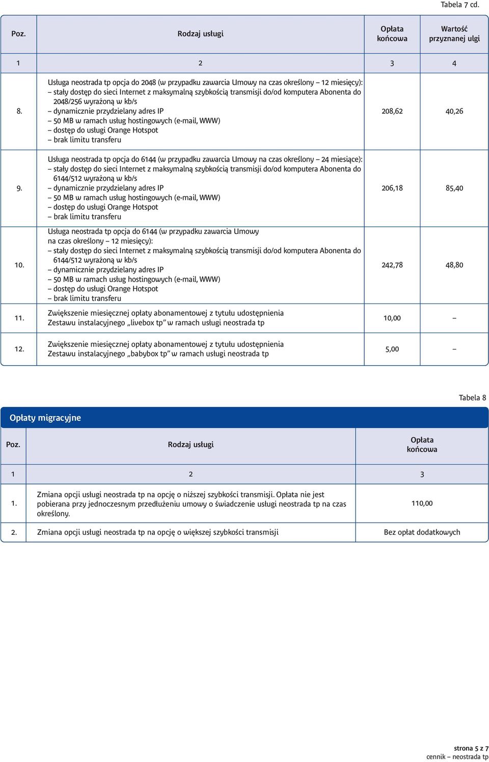 okreêlony 24 miesiàce): 6144/512 wyra onà w kb/s Us uga neostrada tp opcja do 6144 (w przypadku zawarcia Umowy na czas okreêlony 12 miesi cy): 6144/512 wyra onà w kb/s Zwi kszenie miesi cznej op aty