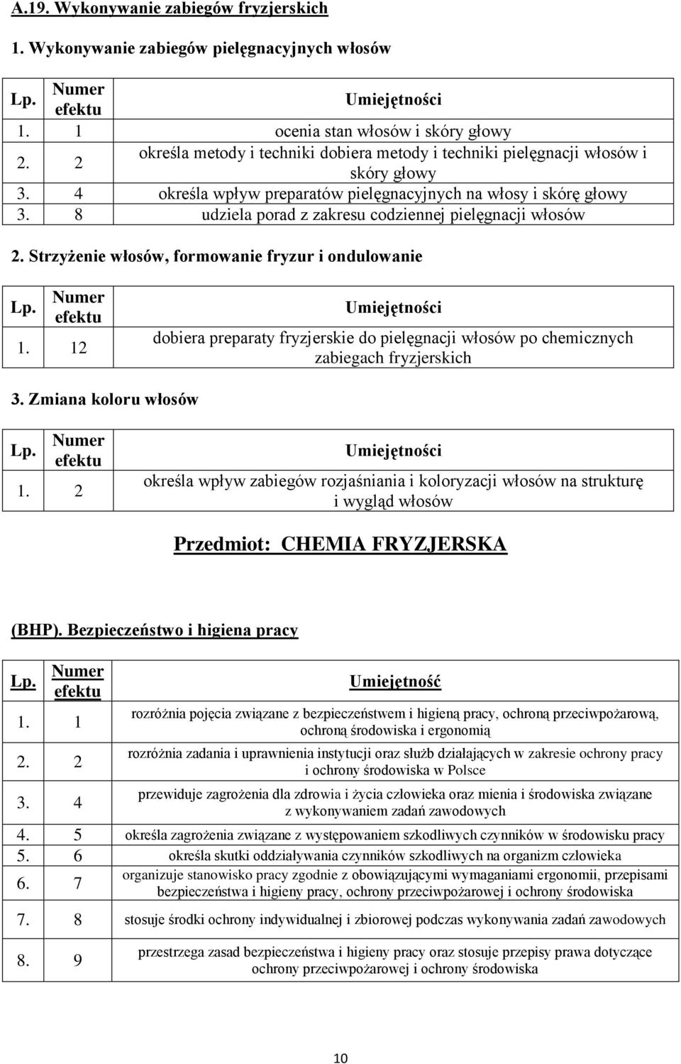 8 udziela porad z zakresu codziennej pielęgnacji włosów 2. Strzyżenie włosów, formowanie fryzur i ondulowanie 1.