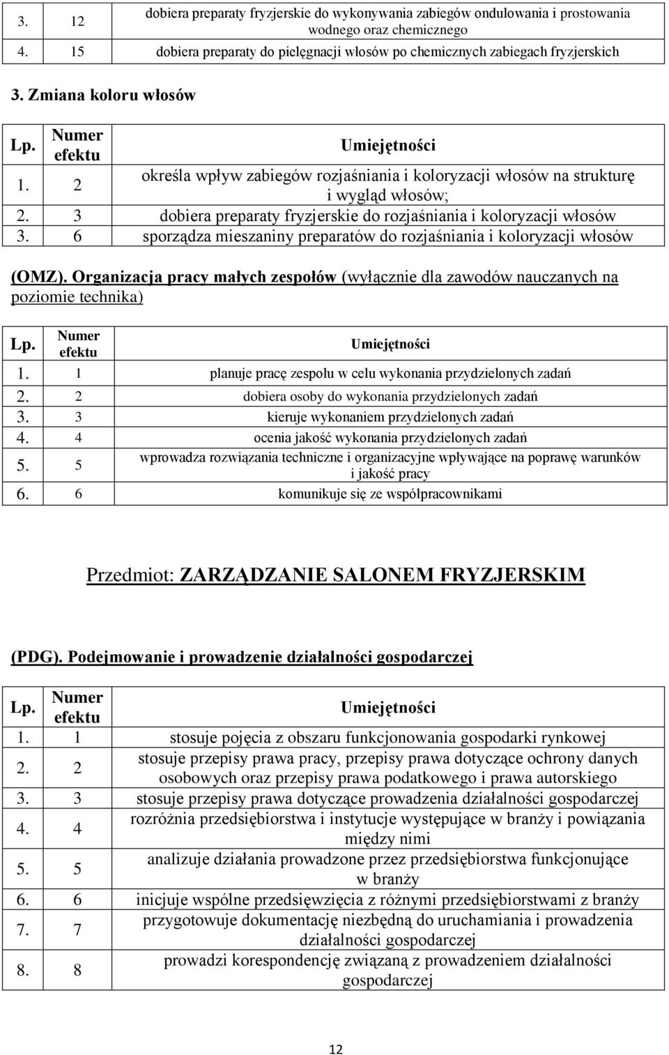 6 sporządza mieszaniny preparatów do rozjaśniania i koloryzacji włosów (OMZ). Organizacja pracy małych zespołów (wyłącznie dla zawodów nauczanych na poziomie technika) 1.