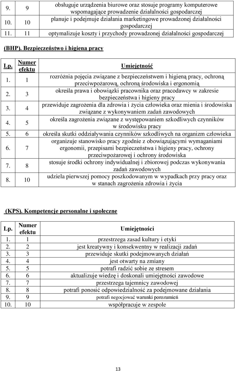 Bezpieczeństwo i higiena pracy Umiejętność 1. 1 rozróżnia pojęcia związane z bezpieczeństwem i higieną pracy, ochroną przeciwpożarową, ochroną środowiska i ergonomią 2.