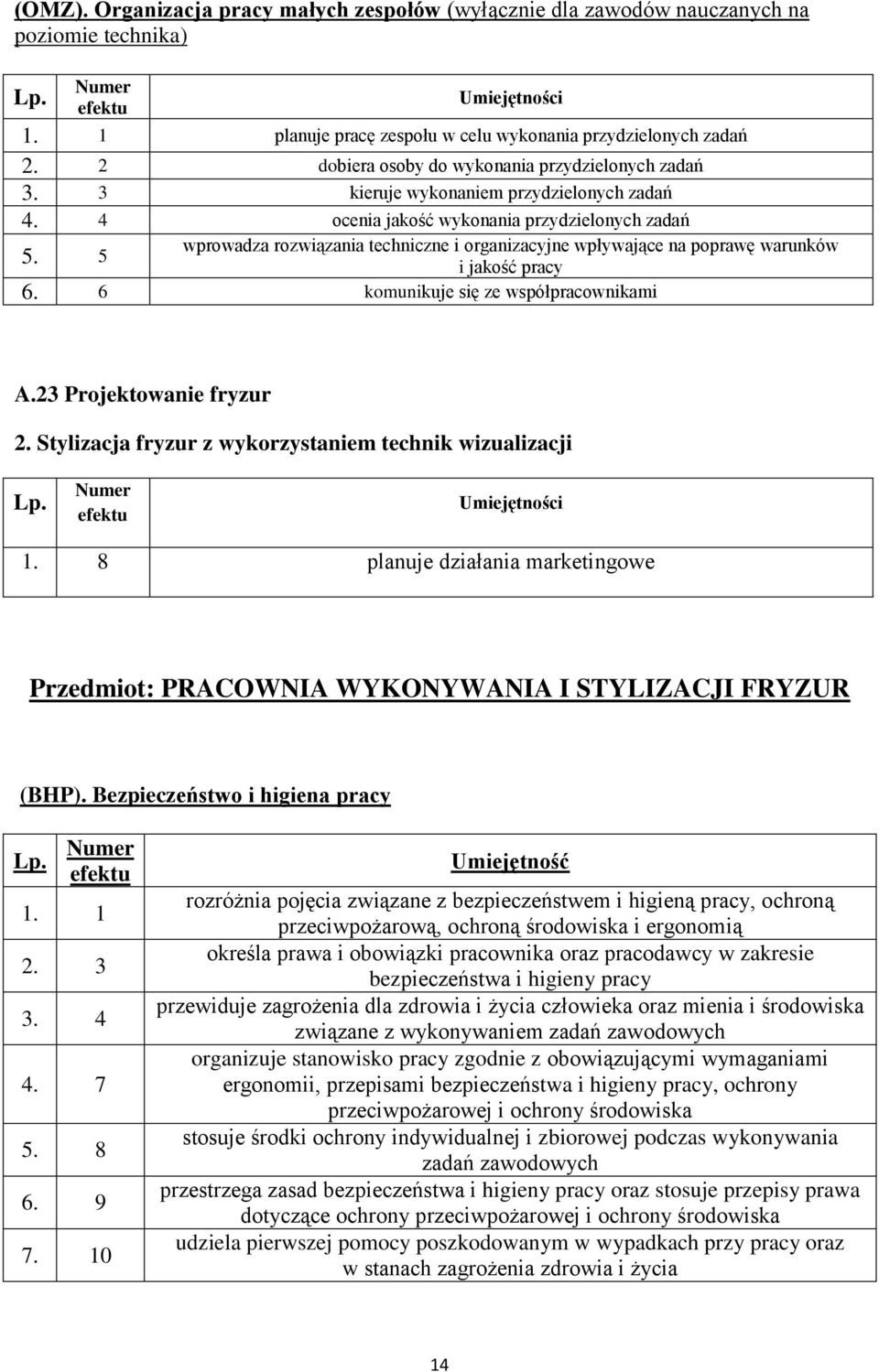 5 wprowadza rozwiązania techniczne i organizacyjne wpływające na poprawę warunków i jakość pracy 6. 6 komunikuje się ze współpracownikami A.23 Projektowanie fryzur 2.