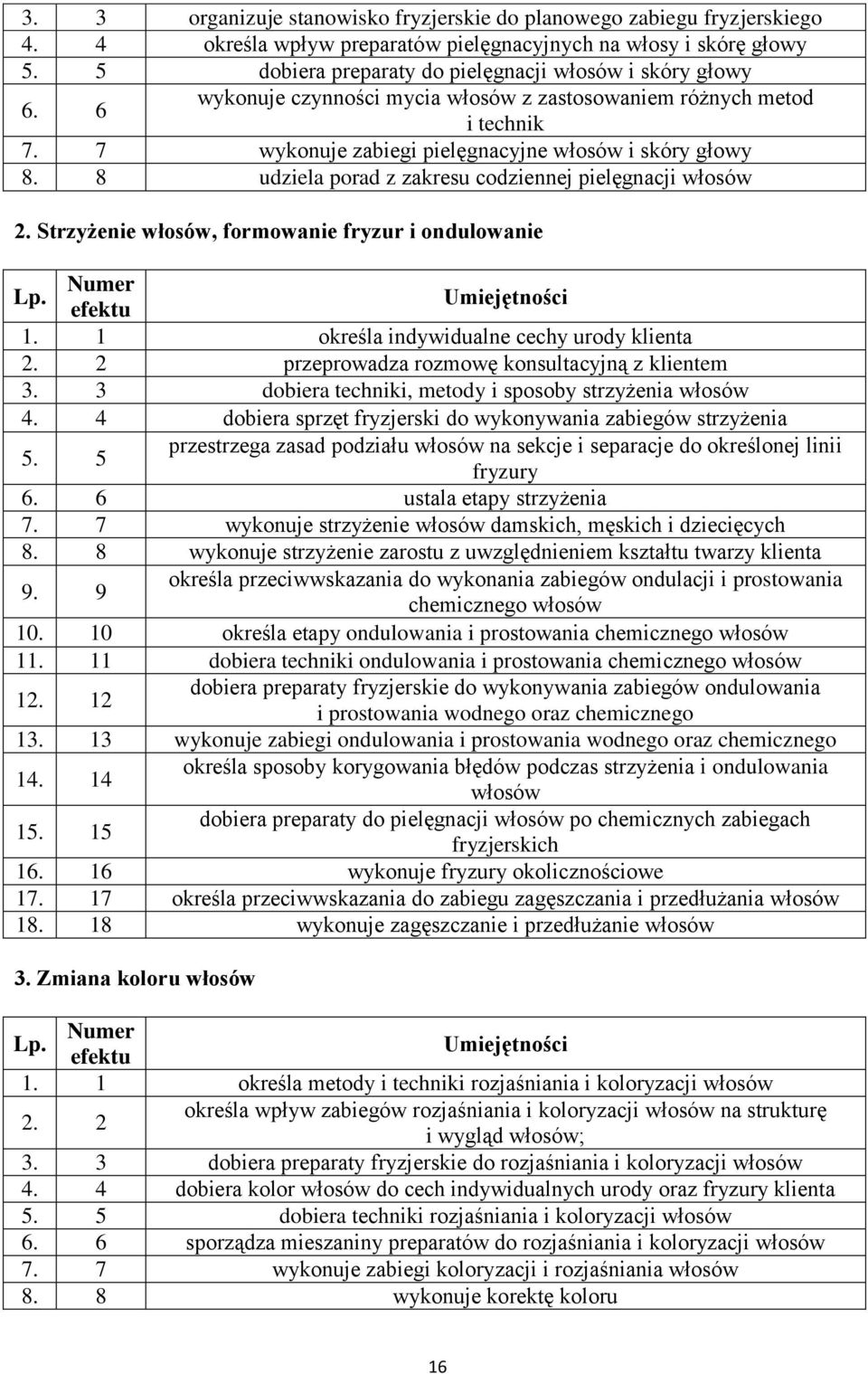 8 udziela porad z zakresu codziennej pielęgnacji włosów 2. Strzyżenie włosów, formowanie fryzur i ondulowanie 1. 1 określa indywidualne cechy urody klienta 2.