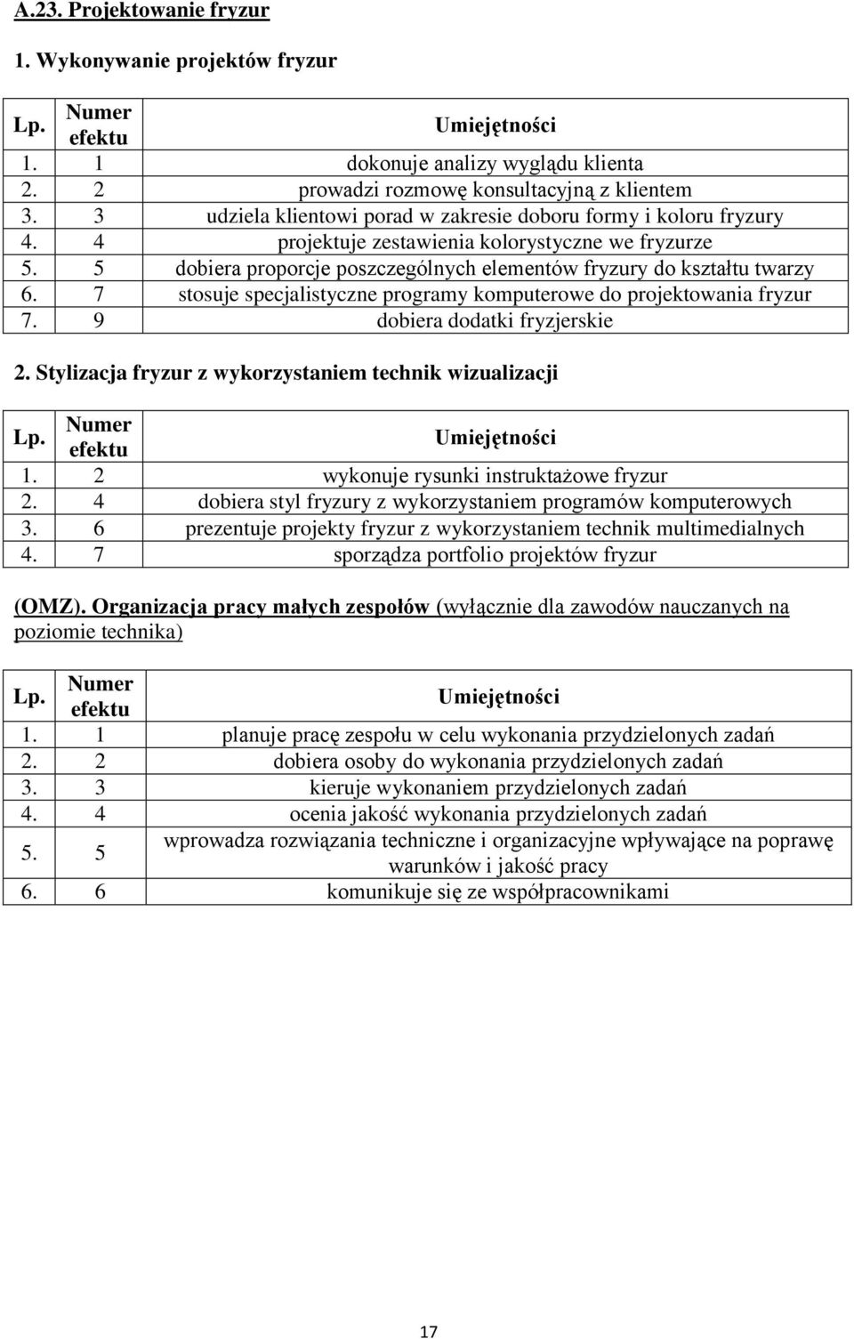 7 stosuje specjalistyczne programy komputerowe do projektowania fryzur 7. 9 dobiera dodatki fryzjerskie 2. Stylizacja fryzur z wykorzystaniem technik wizualizacji 1.