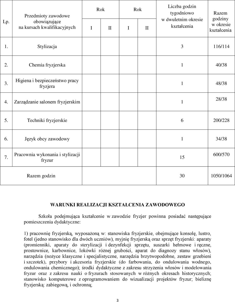 Pracownia wykonania i stylizacji fryzur 15 600/570 Razem godzin 30 1050/1064 WARUNKI REALIZACJI KSZTAŁCENIA ZAWODOWEGO Szkoła podejmująca kształcenie w zawodzie fryzjer powinna posiadać następujące