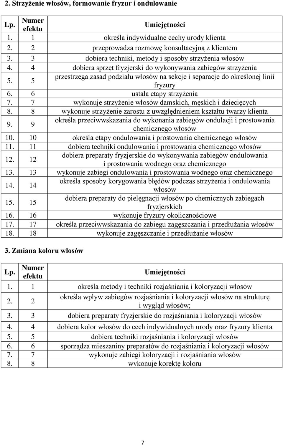 5 przestrzega zasad podziału włosów na sekcje i separacje do określonej linii fryzury 6. 6 ustala etapy strzyżenia 7. 7 wykonuje strzyżenie włosów damskich, męskich i dziecięcych 8.