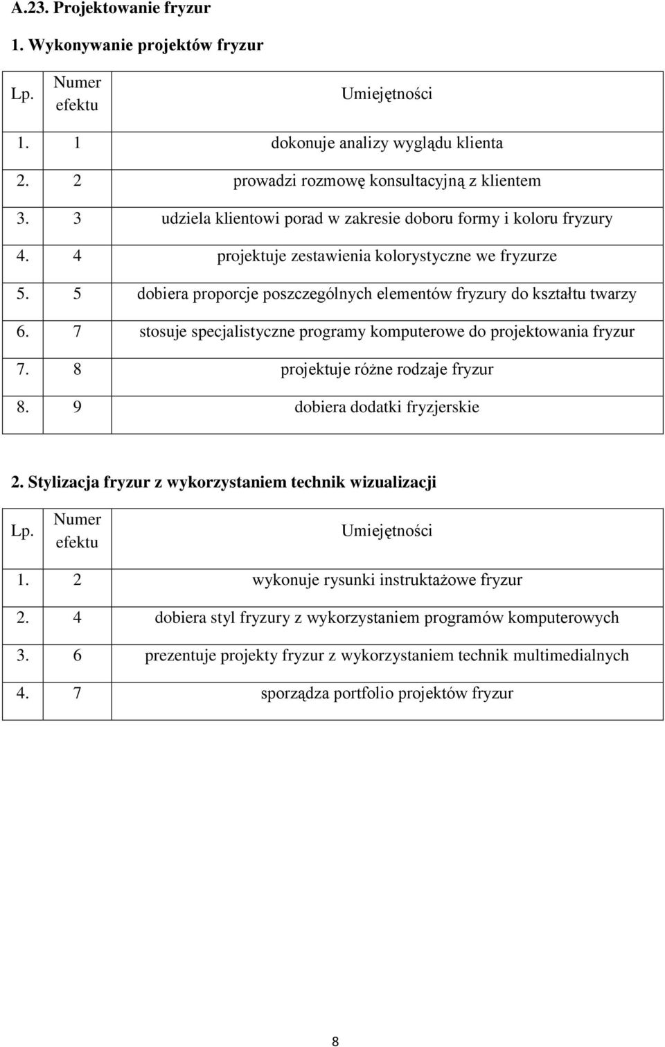 5 dobiera proporcje poszczególnych elementów fryzury do kształtu twarzy 6. 7 stosuje specjalistyczne programy komputerowe do projektowania fryzur 7. 8 projektuje różne rodzaje fryzur 8.